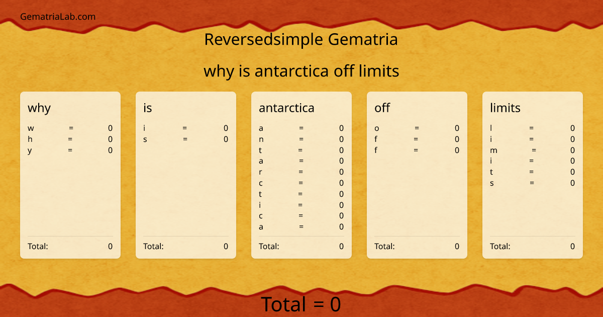 why is antarctica off limits in reversedsimple Gematria